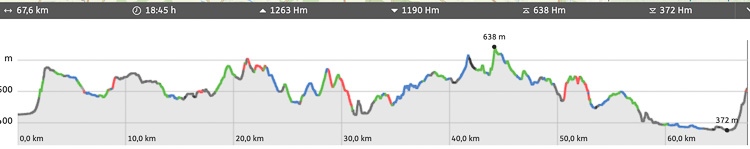 Ja, und wirklich nicht gerade flach. (Q: outdooractive)